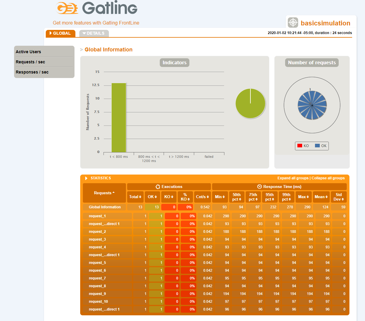 gatling_dashboard.png